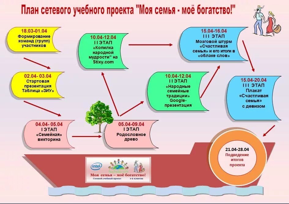 Моя семья сайт читать. Семья проект план. Проекты о семье в начальной школе. Проект моя семья презентация. Проектная работа моя семья.