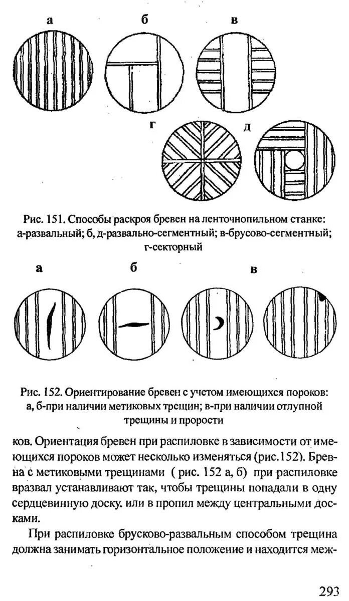 Схема бревна. Брусово развальный способ распиловки бревен. раскрой бревна на ленточной пилораме схема. схема распиловки бревна с брусовкой. способы распиловки бревен на пилопродукцию.