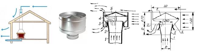 Дефлектор вытяжной вентиляции для волновой черепицы d125 чертеж. Дефлектор на дымоход газового котла от задувания. Дефлектор ЦАГИ чертеж. Оголовок коаксиального дымохода с ветрозащитой.