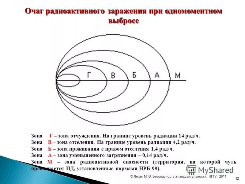 кроссворд на тему поражающие факторы ядерного взрыва. зона умеренного радиоактивного заражения. очаги радиоактивного заражения. очаги радиоактивного заражения. зоны радиактивногозаражения.