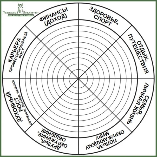 Составляем колесо жизни. Колесо жизненного баланса 12 сфер. Пол Дж Майер колесо жизненного баланса. Колесо баланса жизни 8 сфер. Колесо жизненного баланса Блиновская.