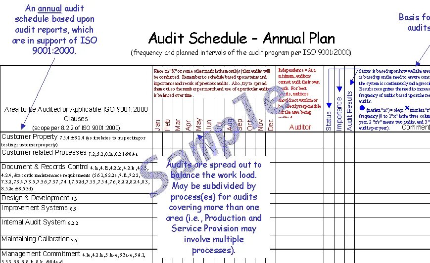 Audit planned. Internal audit planning template. audit report example.