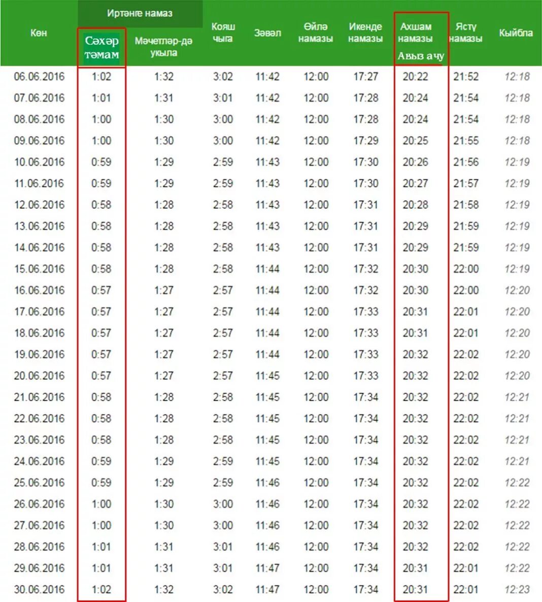 Ураза ачу вакыты. Ифтар 2021. Каза намаз. Намаз каффарат. Сэхэр ничэдэ.