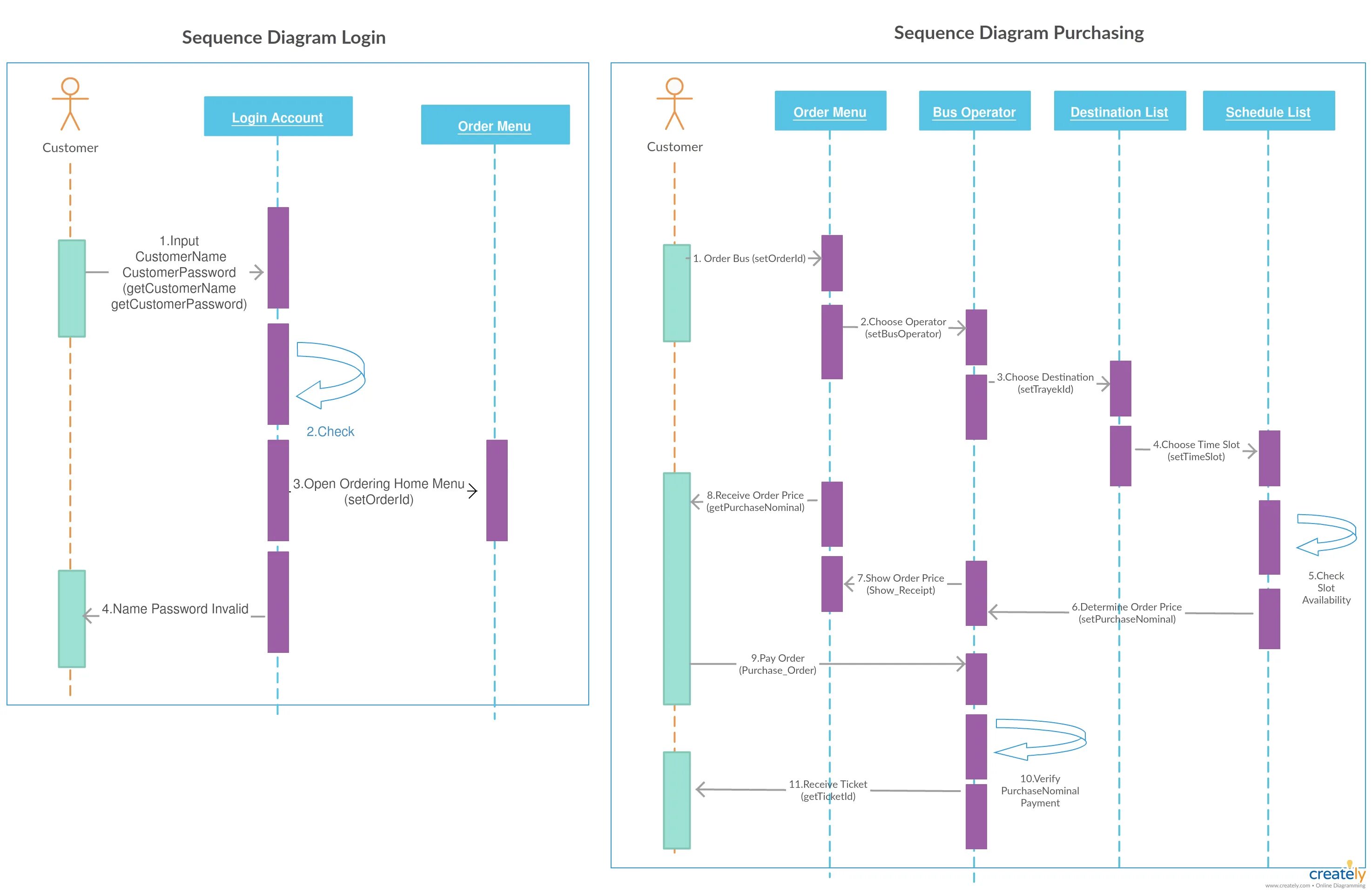 Show sequence. Диаграмма последовательности. sequence diagram. диаграмма последовательности uml. sequence диаграмма.