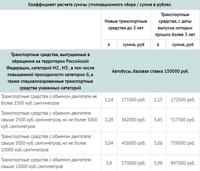 Плательщиками утилизационного сбора являются лица которые. Коэффициент расчета суммы утилизационного сбора. Базовая ставка утилизационного сбора. Таблица расчета суммы утилизационного сбора. Расчет утилизационного сбора образец.