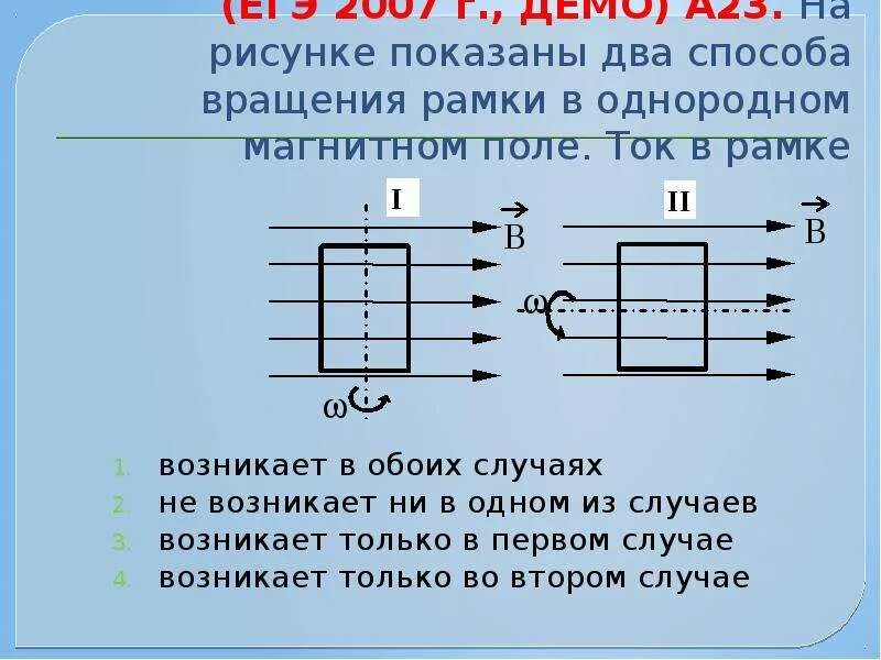 По легкой проводящей рамке расположенной. Рамка с током в магнитном поле. Индукция магнитного поля в рамке. Рамка в магнитном поле вращается. Рисунки показаны два способа вращения рамки в магнитном поле.