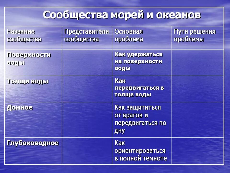 Особенности толще воды. Условия в морях и океанах. Таблица сообщества морей и океанов. Жизнь организмов в морях и океанах 5. Жизнь в морях и океанах таблица.