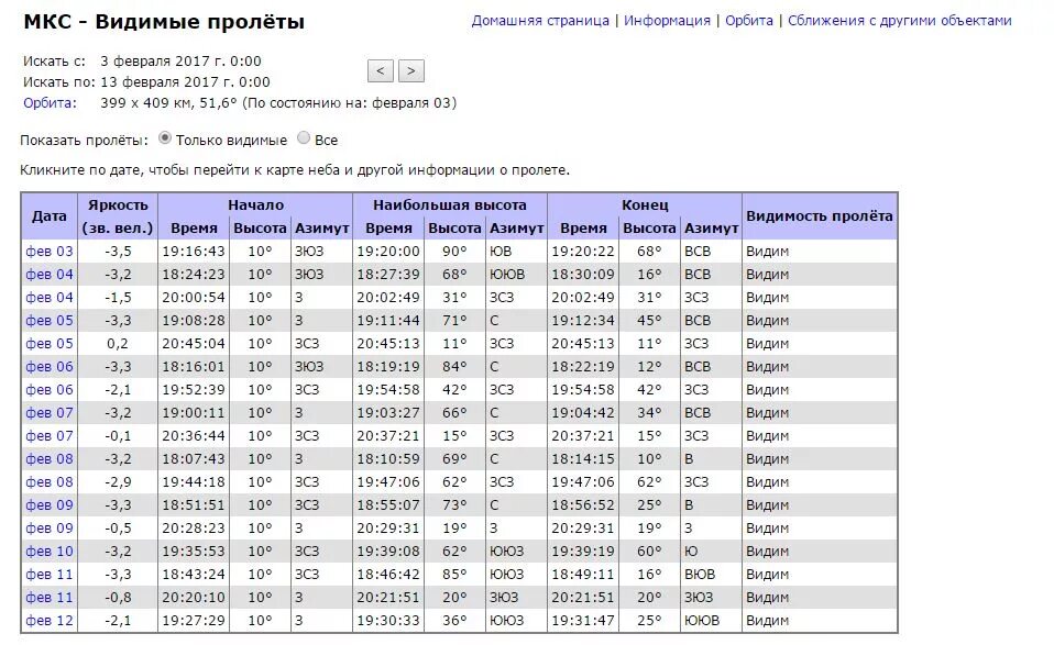 международная космическая станция характеристика таблица. частоты мкс. мкс на какой частоте работает. мкс на какой частоте работает. график пролёта мкс над москвой на эту неделю.