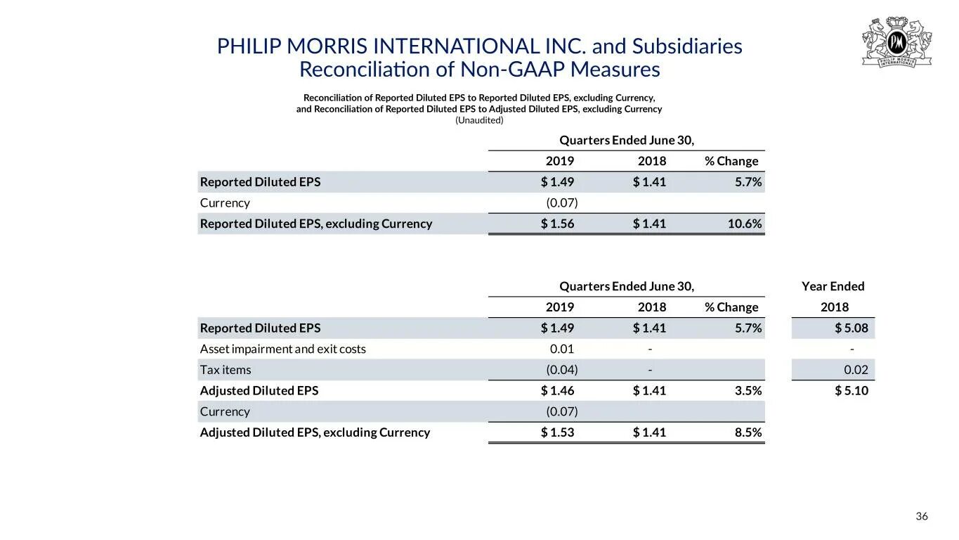 К успеху филип моррис. SHL тесты Philip Morris. Автомобили PMI Philip Morris. Тест в Филип Моррисе. Развозка Филлип Моррис.