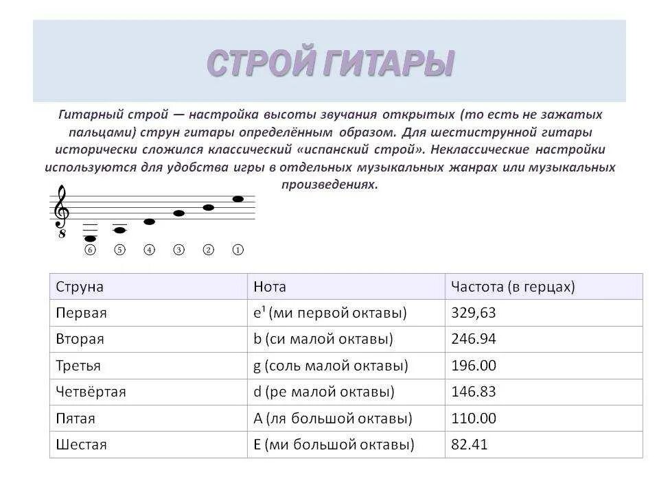 Стандартный Строй 6 струнной гитары. Как настроить гитару 6 струнную. Стандартный Строй гитары 6 струн. Как настроить гитару тюнером. Струны для гитары новичкам