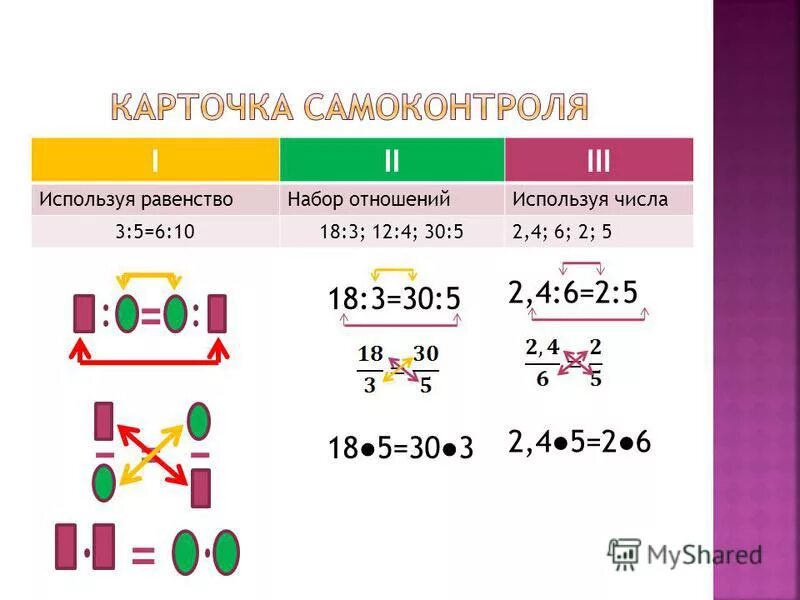 Отношение чисел 3 6