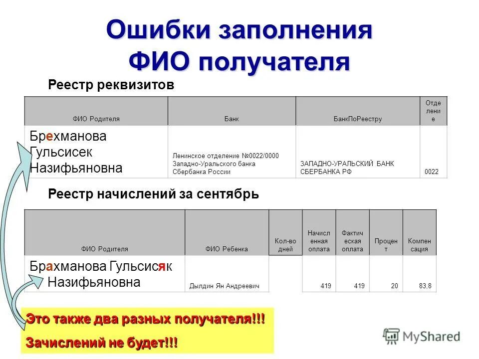 ФИО для заполнения. ФИО получателя. Бенефициар ФИО. ФИО получателя услуги что это. Базы данных получателей компенсаций