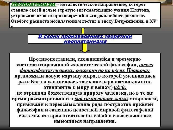 Неоплатонизм в философии Возрождения. Неоплатонизм. Неоплатонизм эпохи возрождения