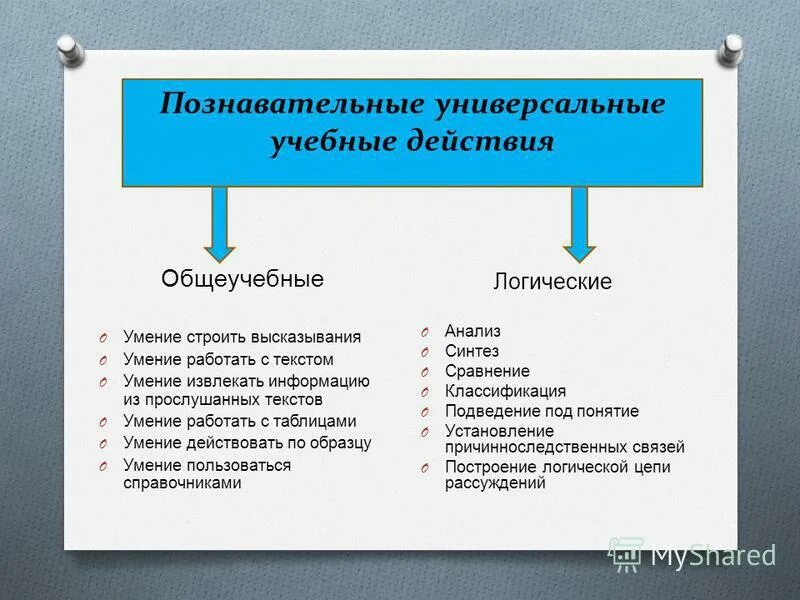 Познавательные ууд приемы формирования. Познавательные ууд на уроках биологии. Приемы формирования познавательных ууд. Способы формирования ууд. Умение анализировать.