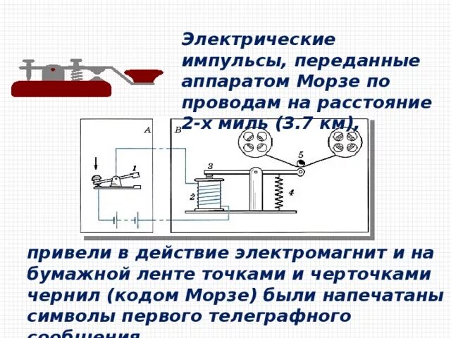 Действие электромагнита 8 класс. Электрический Импульс. Аппарат Морзе схема. Прибор электро импульсов. Электрические импульсы передача импульсов.