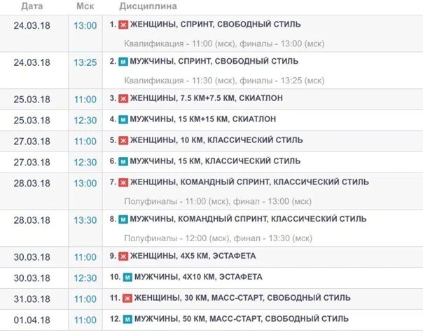 Биатлон россии расписание гонок и трансляции. Биатлон сегодня расписание трансляций. Расписание биатлона на мачт ТВ В марте. Биатлон расписание на сегодня по матч ТВ трансляций. Биатлон 2023 2024 расписание Россия.