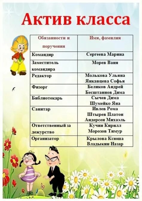 Актив класса 2 класс. Актив класса в начальной школе образец 1 класс. список актива класса. актив класса для классного уголка. актив класса шаблон.