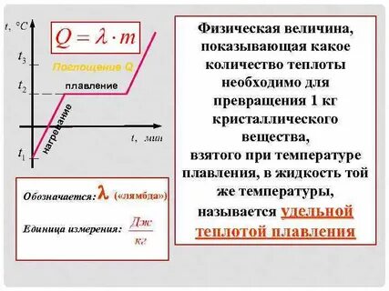 Формула количества теплоты необходимое для плавления тела