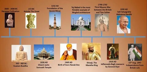 Know history