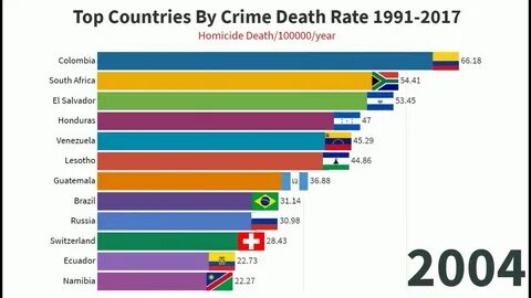 High crime rate