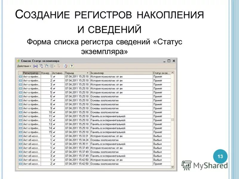 Виды регистров накопления. Создание регистра сведений. Регистры сведений регистры накоплений. Реестр форм регистров.