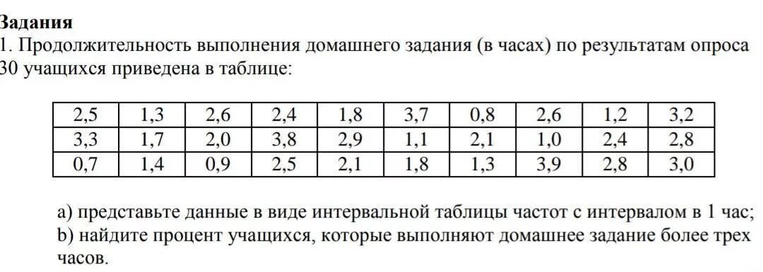 Таблица для домашнего задания. Продолжительность выполнения домашнего задания. Таблица выполнения домашнего задания. Типы домашнего задания таблица. Частота выполнения домашнего задания