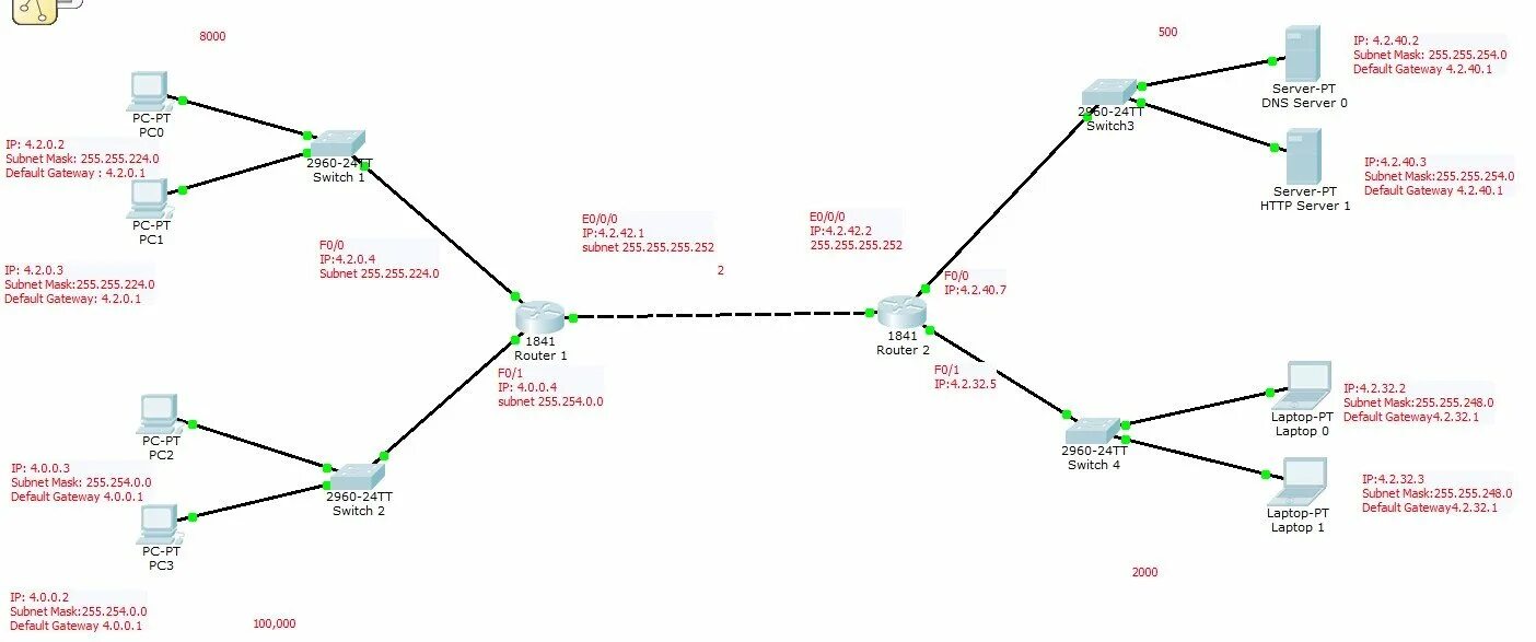 Трафик маршрут. Маршрутизатор Cisco на схеме. Коммутатор и маршрутизатор Cisco схема. Статическая маршрутизация схема. Статическая маршрутизация Cisco.