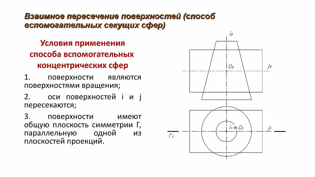 Способ пересечения плоскостей. Тема 1.9 взаимное пересечение поверхностей тел. построить линию взаимного пересечения поверхностей. метод вспомогательных секущих плоскостей.