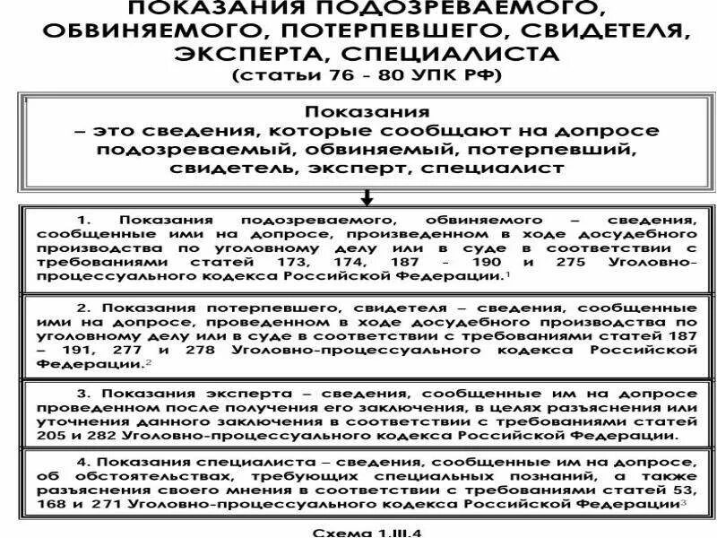 Как становятся обвиняемым. Показания подозреваемого и обвиняемого. Показания свидетеля. Показания в уголовном процессе.