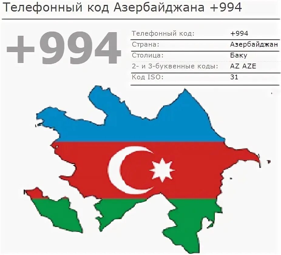 Код азербайджана страны. Код страны Азербайджан. Код телефона Азербайджана. Азербайджан код телефона сотового. Коды номер телефона Азербайджан.