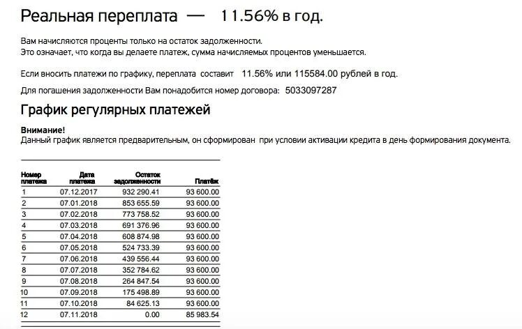 Процент переплаты в год. График платежей тинькофф. График регулярных платежей. График платежей по кредиту. График платежей по кредиту диаграмма.