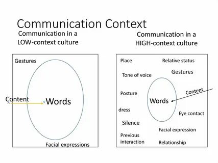 Context net
