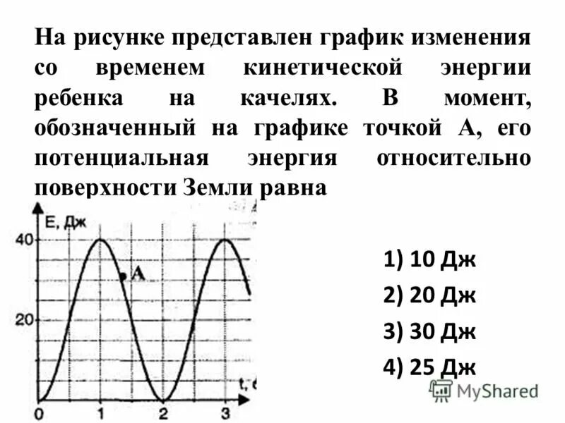 На рисунке представлена зависимость кинетической энергии. График изменения потенциальной энергии. На рисунке представлен график изменения. График изменения со временем кинетической энергии. Графики кинетической и потенциальной энергии.