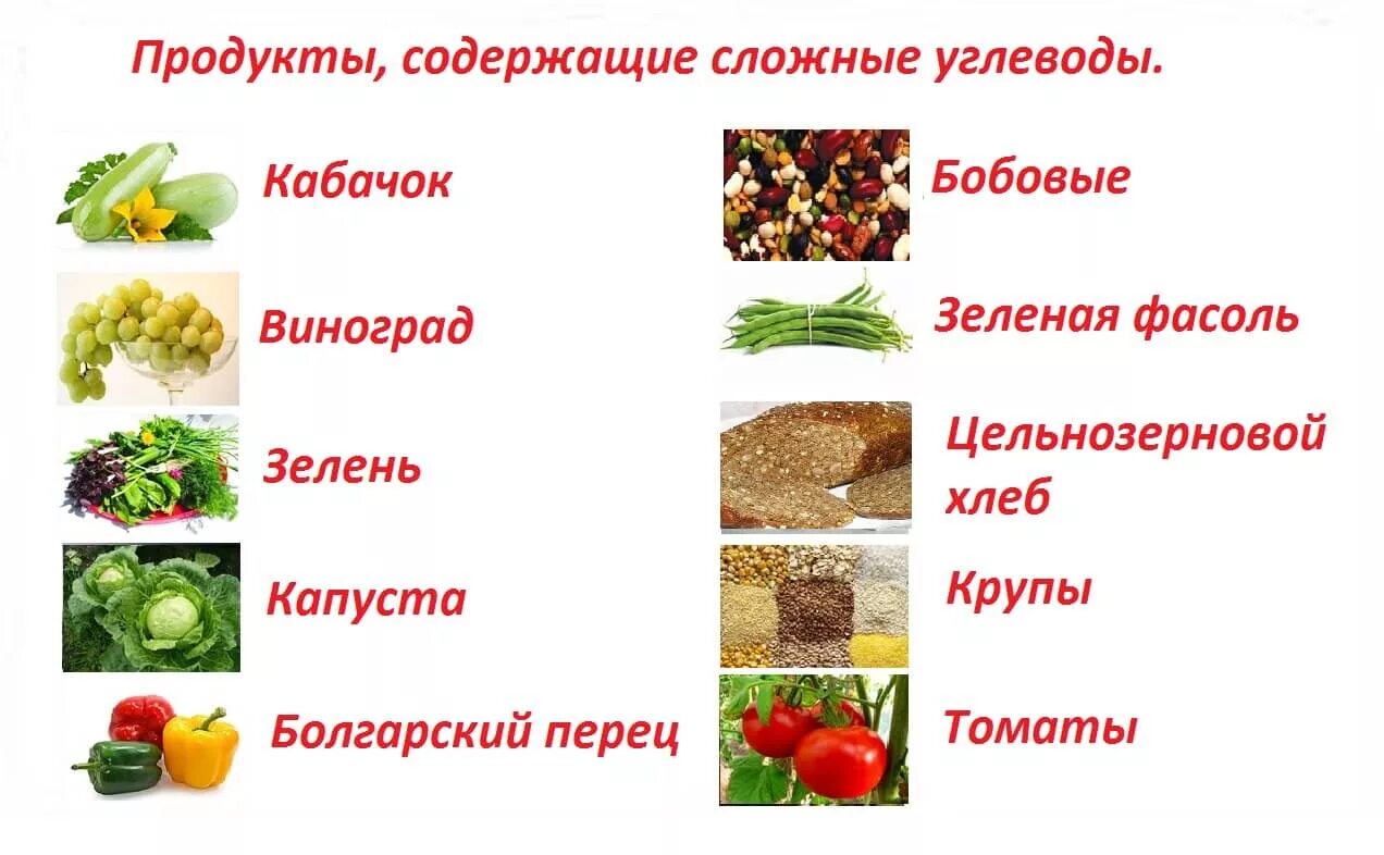 Какие продукты питания распространения. Продукты в которых содержится углеводы список продуктов. какие продукты содержат углеводы список продуктов. в каких продуктах содержатся сложные углеводы список. какие продукты содержат углеводы список продуктов таблица.