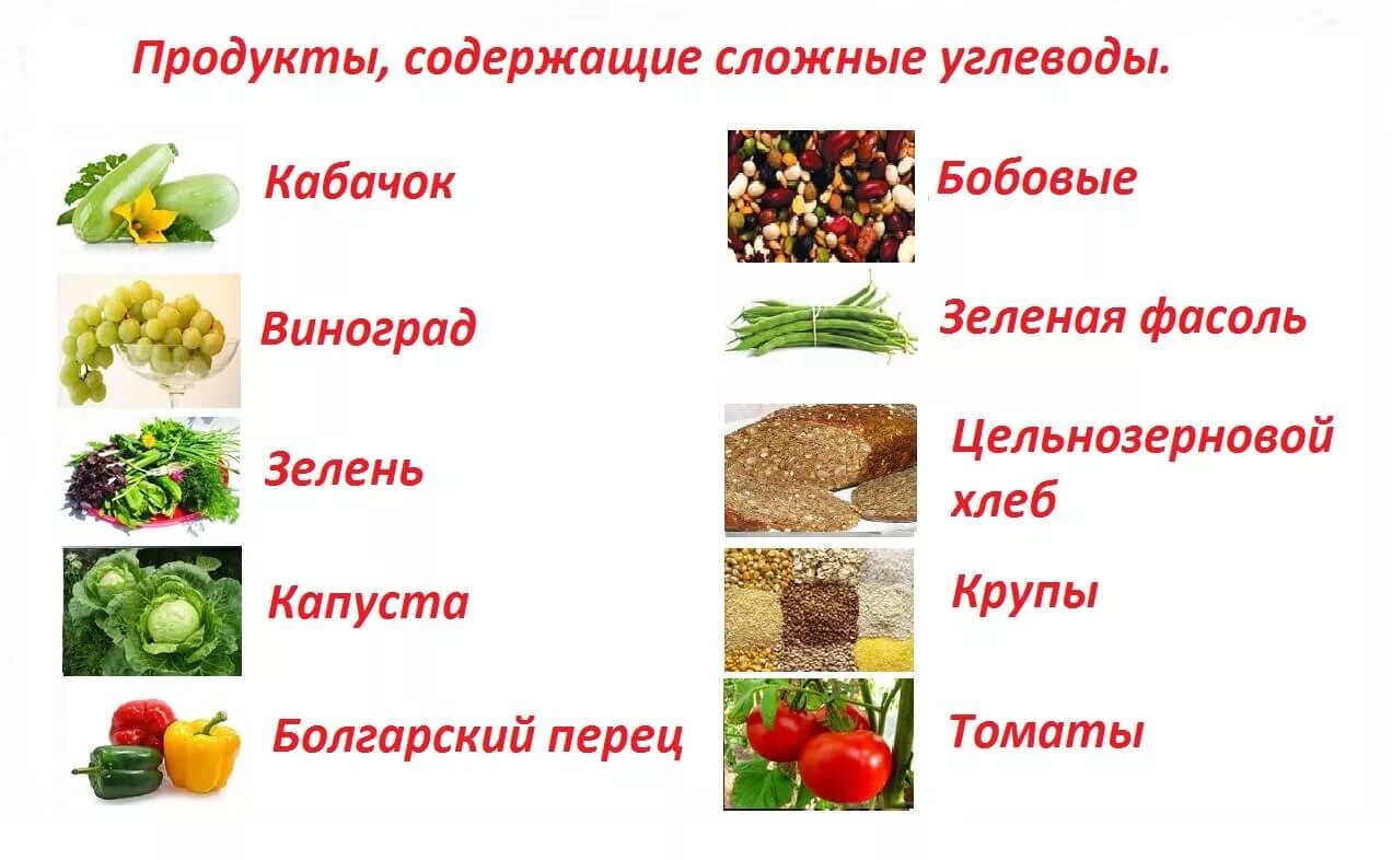 Какие продукты питания необходимо включить. Продукты в которых содержится углеводы список продуктов. Какие продукты содержат углеводы список продуктов. Еда содержащая углеводы список продуктов. Пища с сложными углеводами таблица.