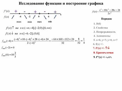 Исследование функции y 2x 1 x 2