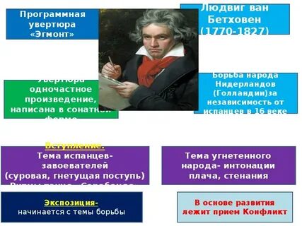 Увертюра краткое содержание