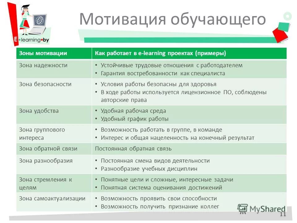 Схема министерства обороны. Обучение по проекту информ уик 1. Правовые основы регулирования трудовых отношений. Схема система цифрового обучения. Оценка образовательных результатов.