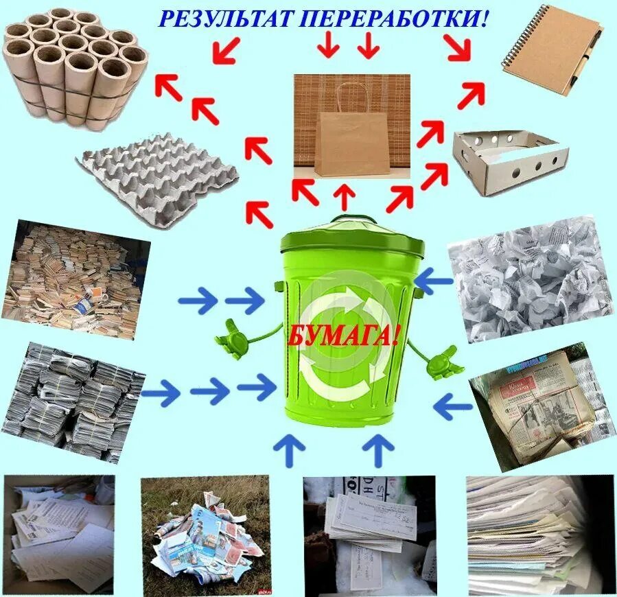 Каким способом можно получить картон