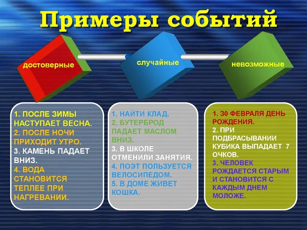 Примеры нежелательных маловероятных событий в жизненных ситуациях. Достоверные события примеры. Случайные события примеры. Примеры досоверногособытия. Примеры невозможных событий в теории вероятности.