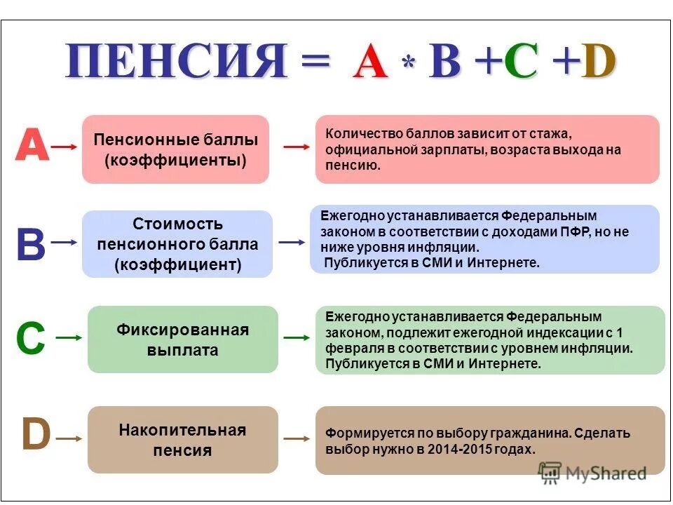 Размер пенсионных начислений. Пенсионный коэффициент что это такое. Коэффициент для начисления пенсии. Пенсионный коэффициент и пенсия. Коэффициент при начислении пенсии по старости.