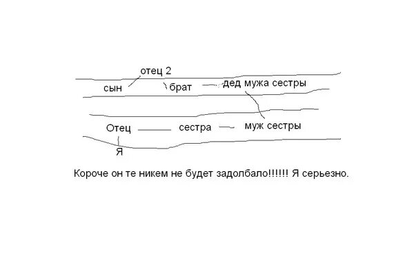 Кто есть сын брата отца. Схема копирования дед отец сын. Сын моего отца загадка. Загадки сын моего отца а мне не брат. Отец моего отца загадка.