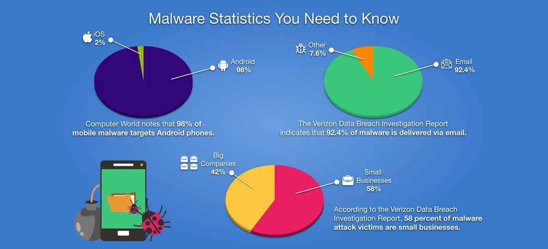 Код активации hitman pro. Other malware. How to know if my computer has a virus. Malwarebytes логотип. Your computer has virus.