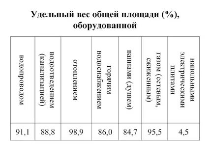 Масса по площади