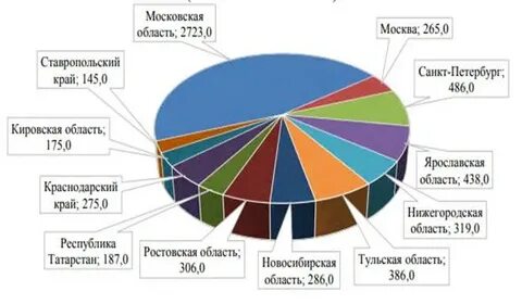 Ситуация на рынке печатных книг
