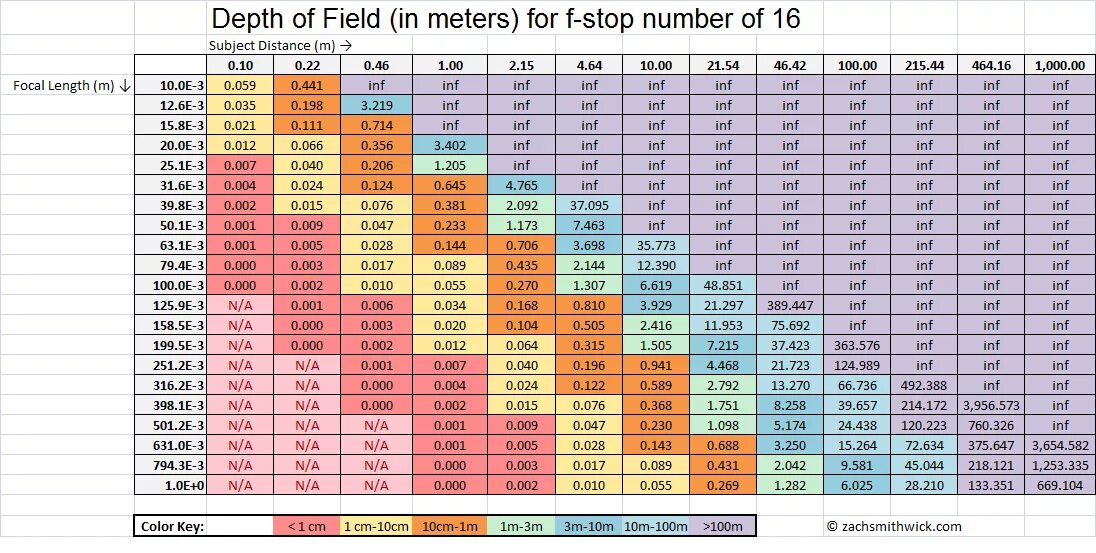 6'10 In cm. 4 10 In cm. 6 10 Ft in cm. 5'11 In cm.