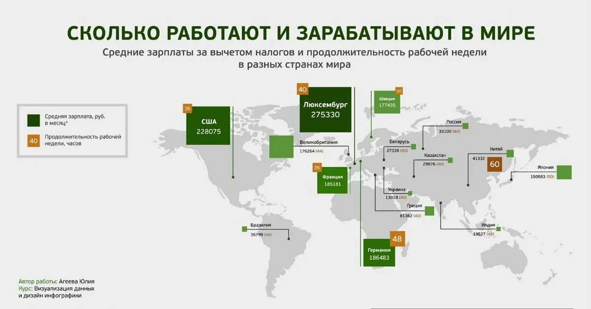 Карты за рубежом работают. Продолжительность рабочей недели в мире. Продолжительность рабочей недели в разных странах. Продолжительность рабочей недели по странам. Сколько часов рабочий день в европейских странах.