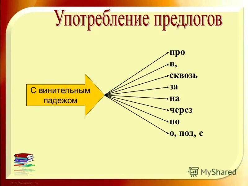 Предлог согласно с каким падежом употребляется. Предлоги употребляемые с дательным падежом. Употребление предлогов в речи. Употребление предлогов в русском языке. Слово благодаря какая часть