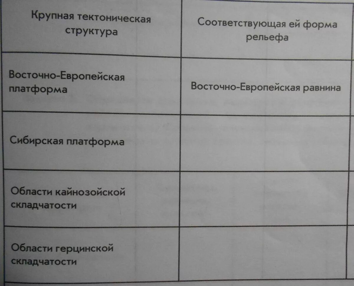 Евразия тектоническая структура форма рельефа. Соответствующая форма рельефа Восточно-европейской. Восточно-европейская платформа форма рельефа таблица. Тектоническая структура таблица. Таблица тектонические структуры формы рельефа.