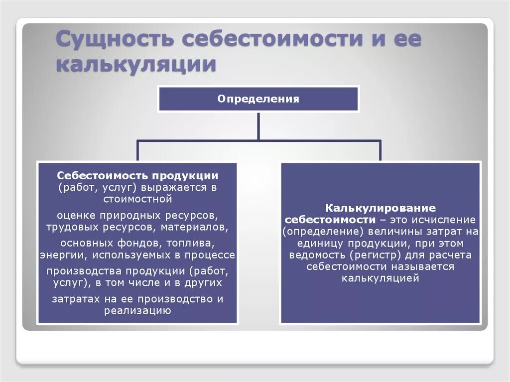 Сущность себестоимости. Экономическая сущность себестоимости продукции. Порядок формирования себестоимости. Понятие себестоимости продукции и калькуляции. Планирование и калькулирование